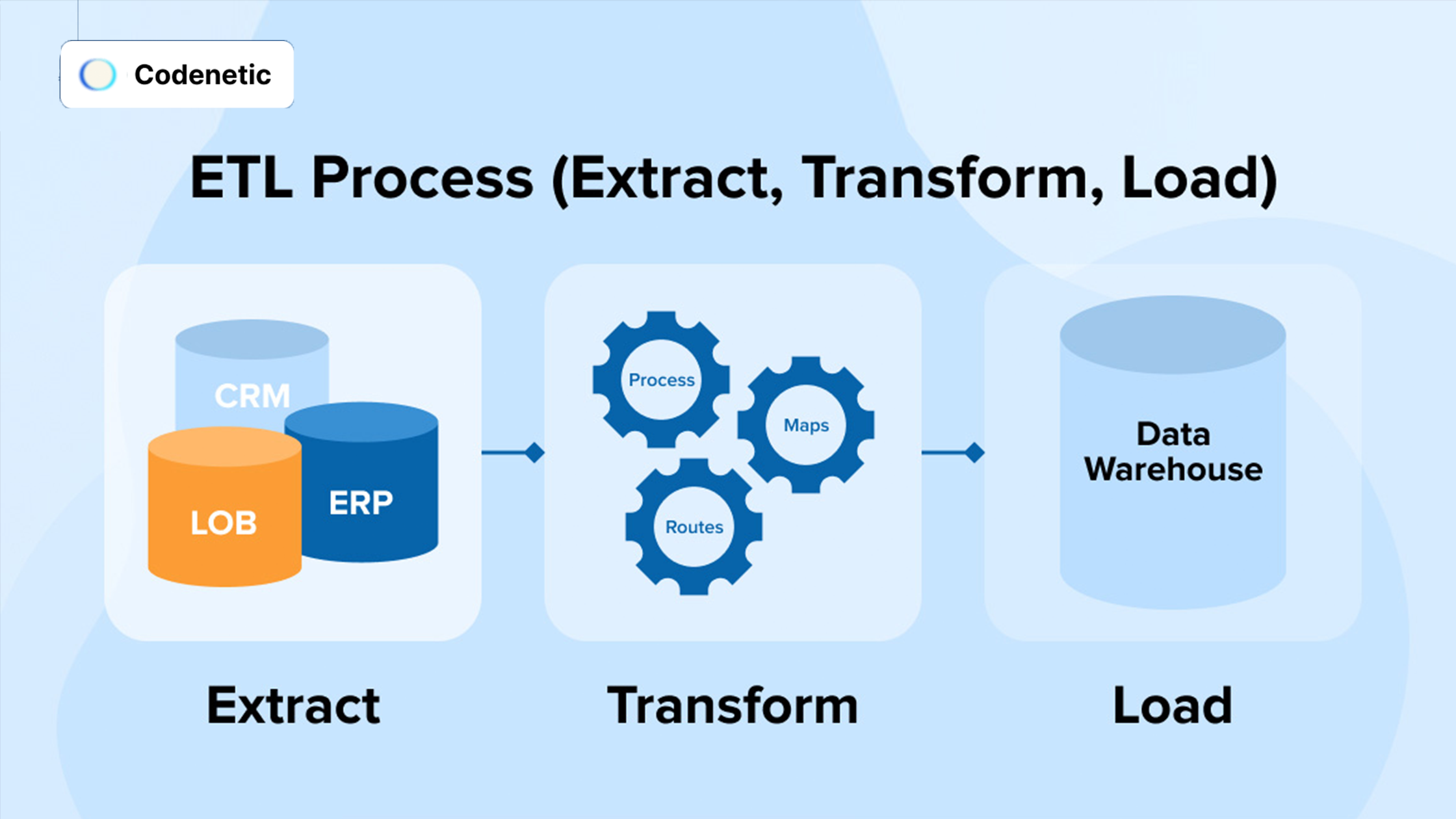 The End of ETL: The Radical Shift in Data Processing That’s Coming Next